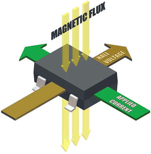 Magnetic Sensors 2.5-38V Ana Bipolar Hall Effect Sensor 100 pieces Board Mount Hall Effect 